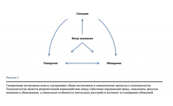 Ранние дезадаптивные схемы тест